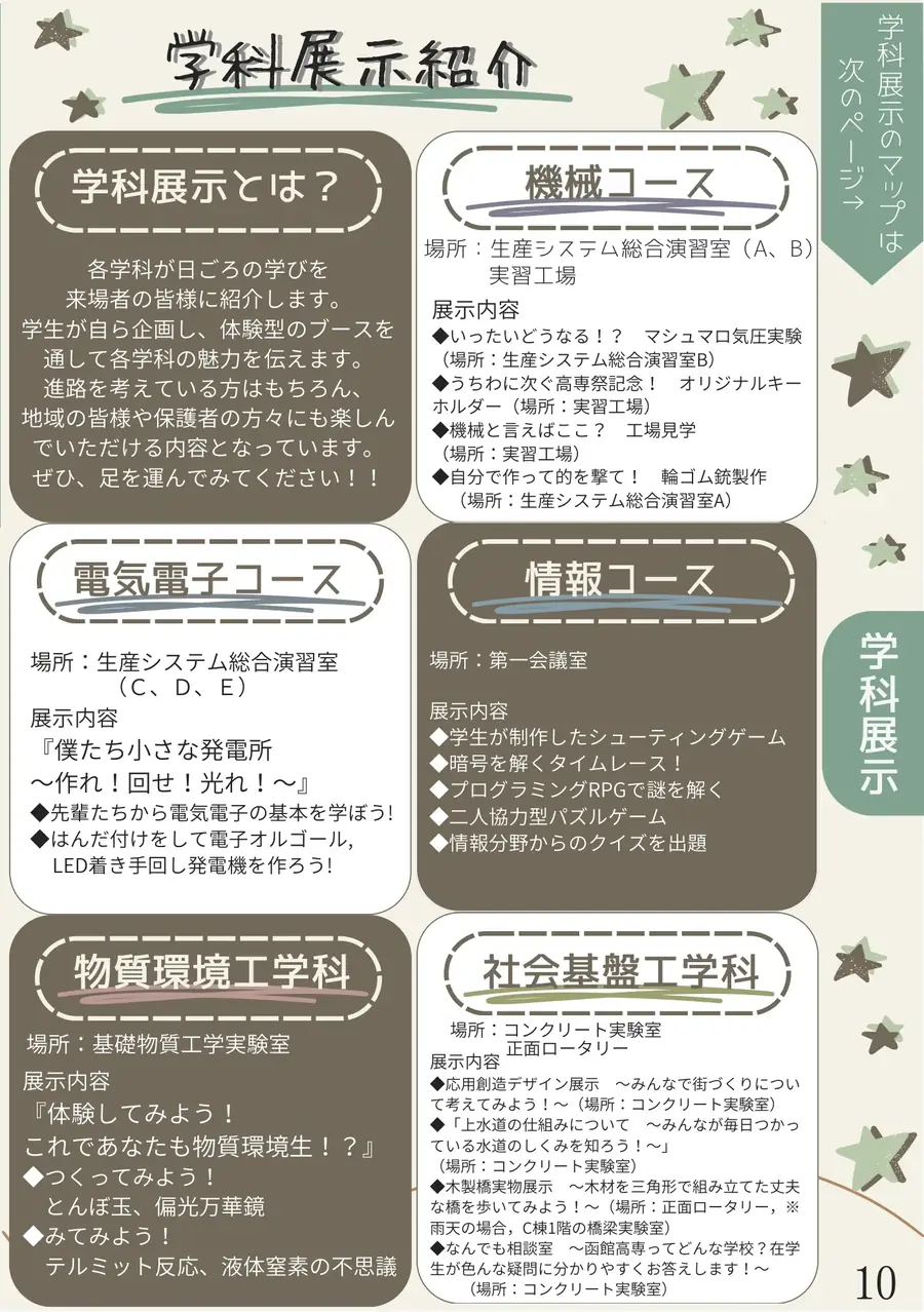 パンフレット 11ページ目 学科展示紹介